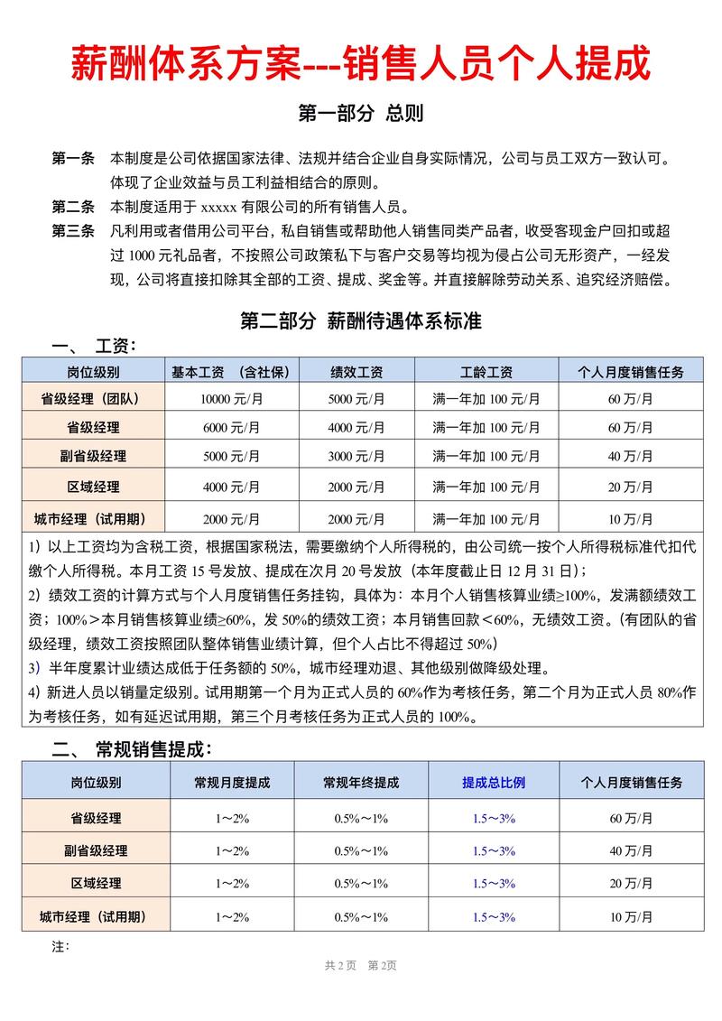 构建高效的企业绩效管理体系