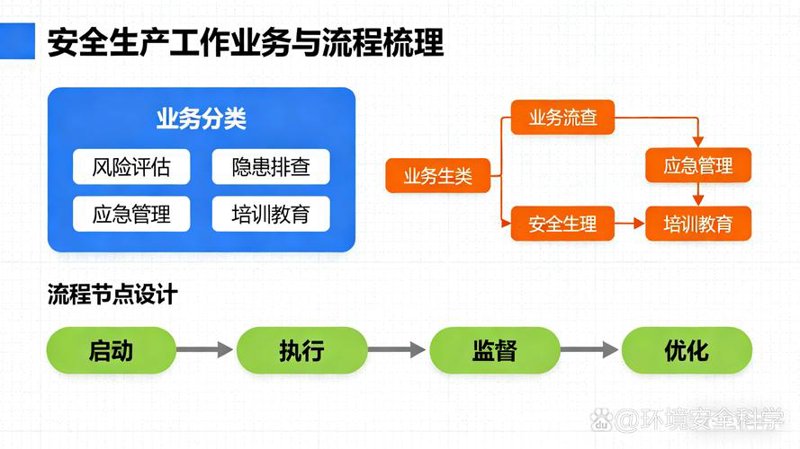 构建高效绩效管理体系：解锁组织活力的金钥匙