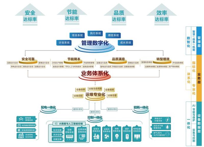 寻找企业的良师益友：解读山东管理咨询选购指南