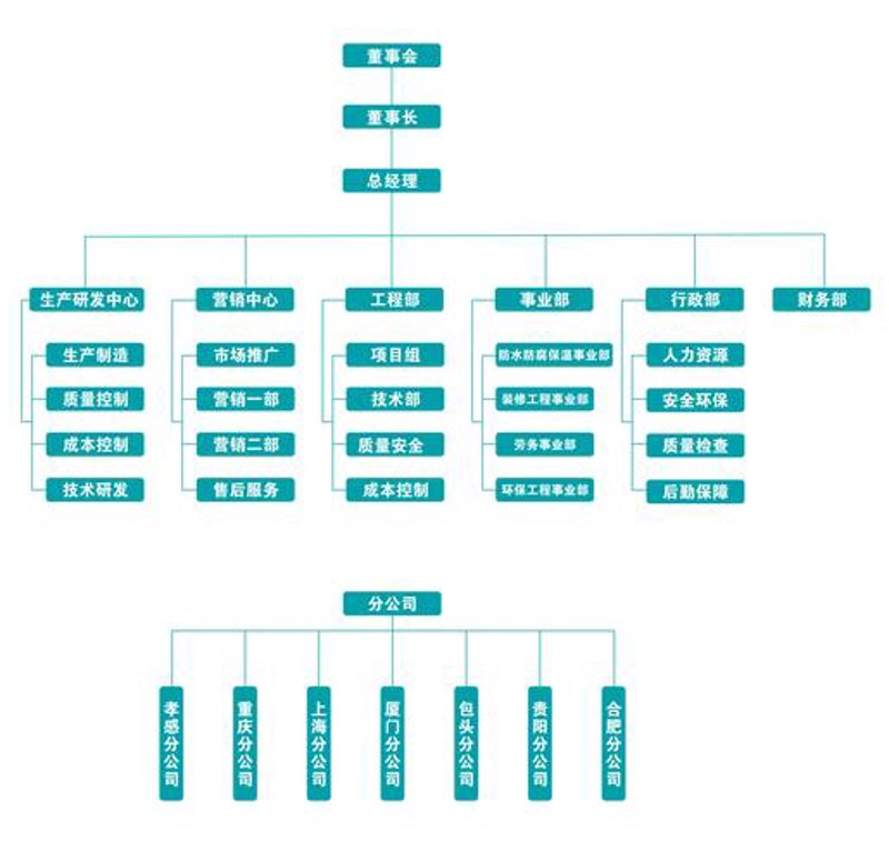 企业管理咨询：助力企业扬帆起航