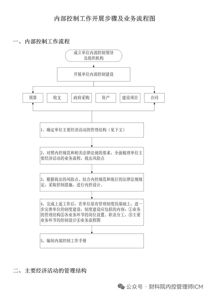 内控管理制度