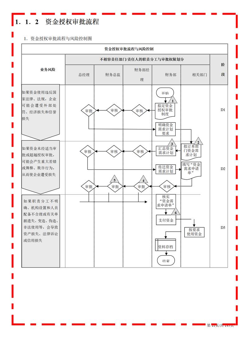 人力资源咨询：应对挑战的新趋势